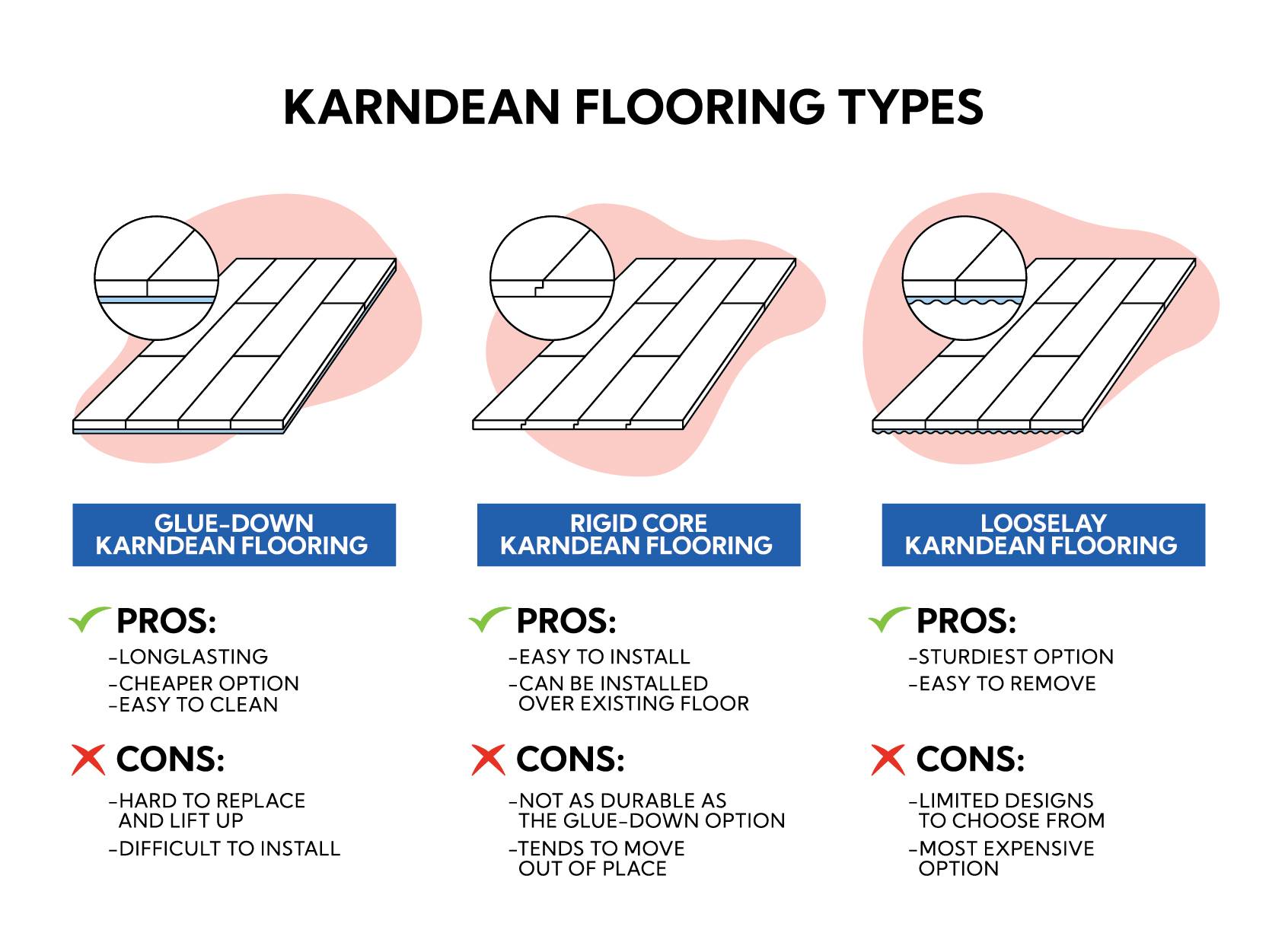 kardean flooring pros and cons graphic