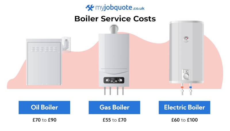 boiler service graphic 1