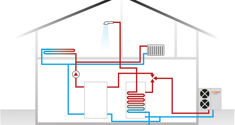 Exploring The Latest Advances In Air Source Heat Pumps Power Of Attorney