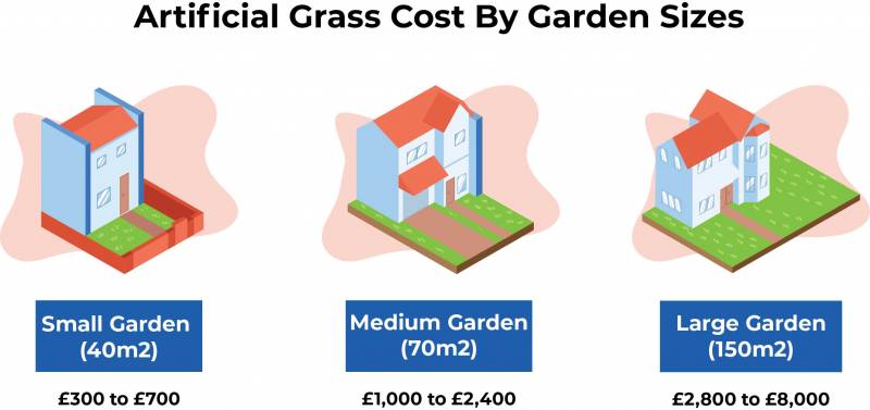Artificial grass garden size graphic