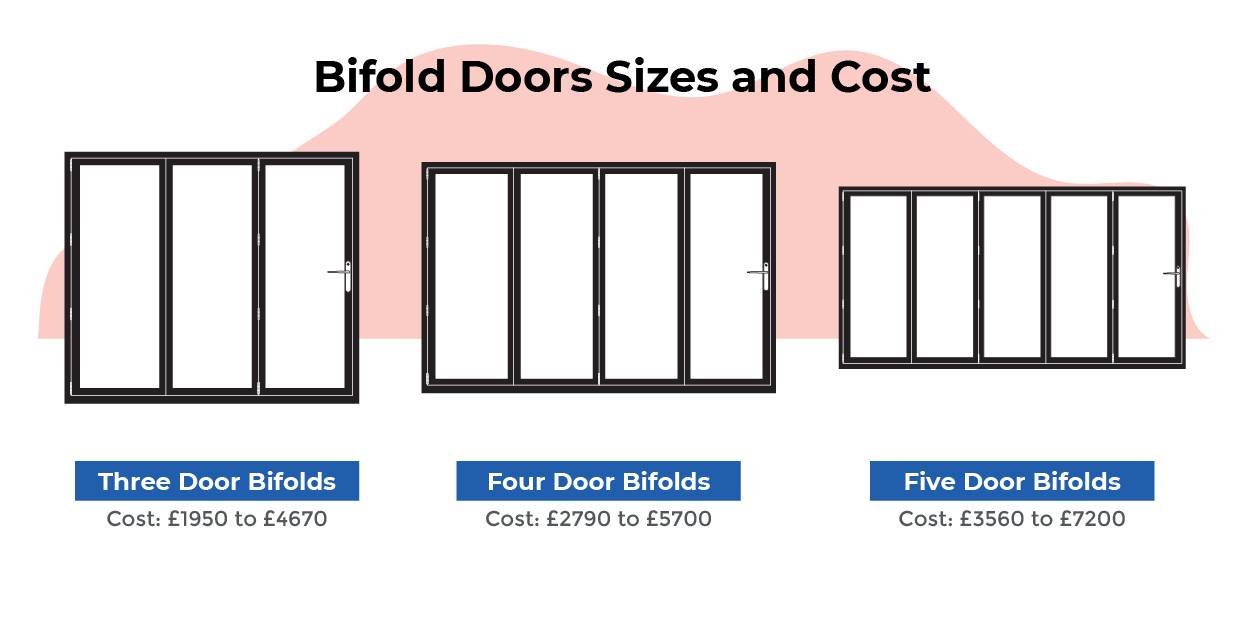bifold door prices graphic