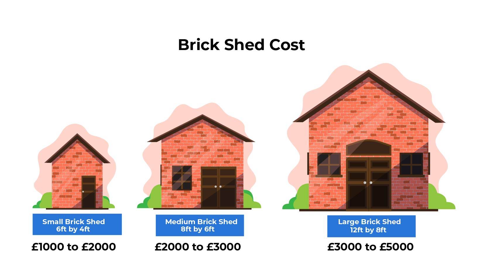 Brick shed prices