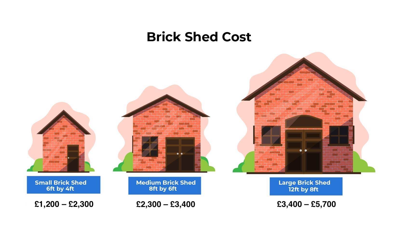 overview of brick shed costs in the UK, updated for 2025
