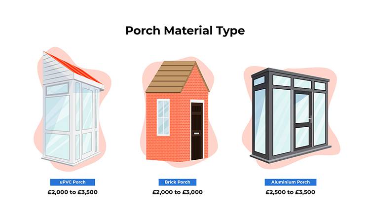 type of porch extension graphic