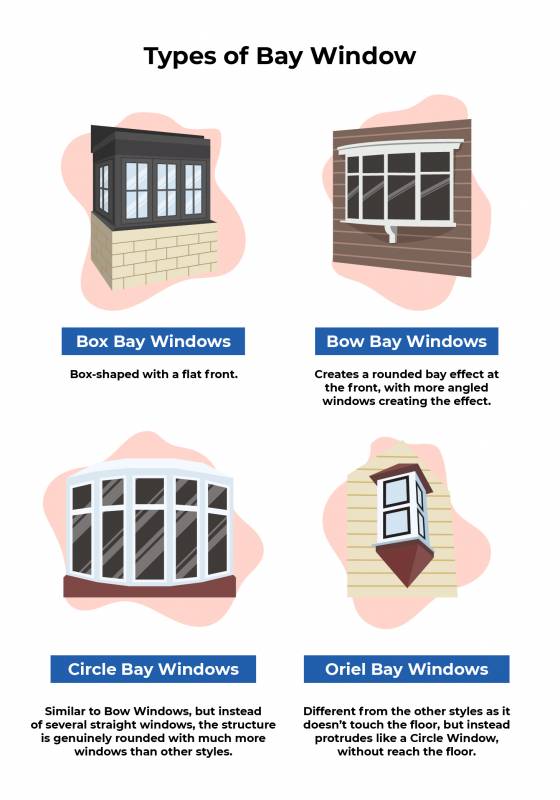 Bay window replacement types graphic