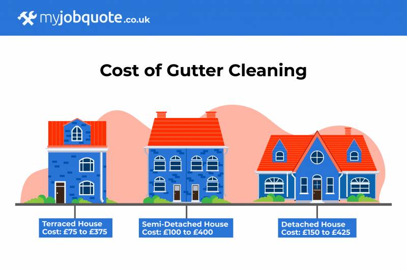 gutter being cleaned graphics