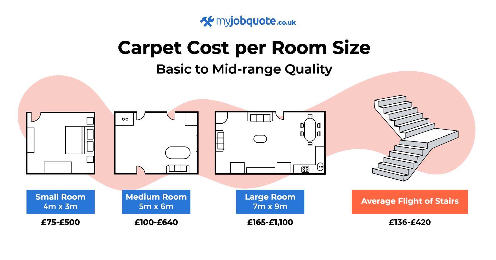 carpet cost graphic