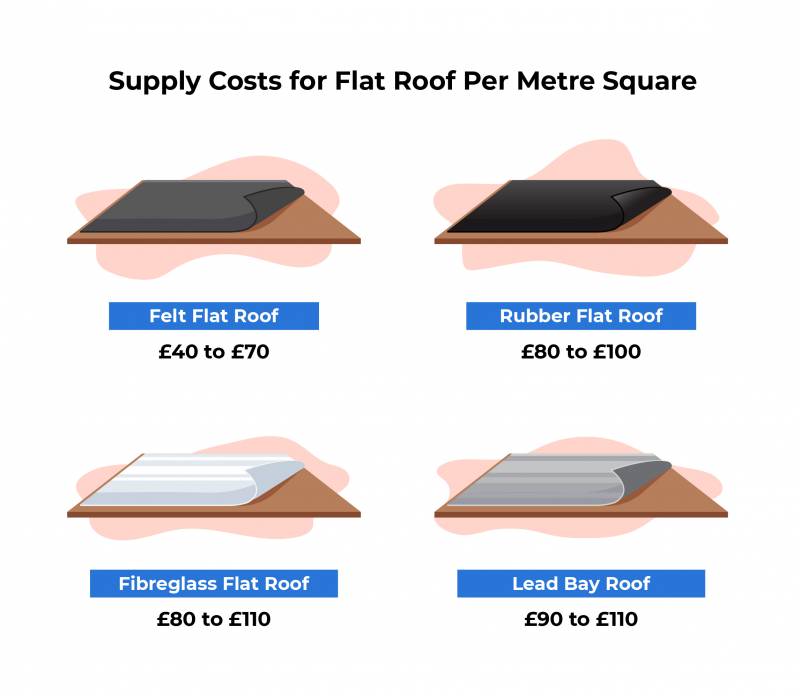 flat extension roof graphic