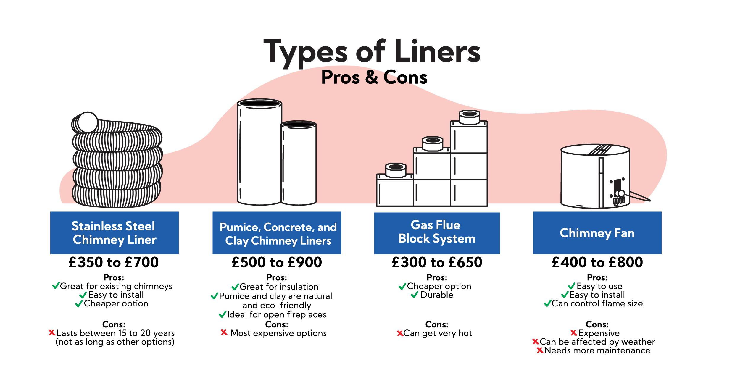 chimney liner pros and cons graphic