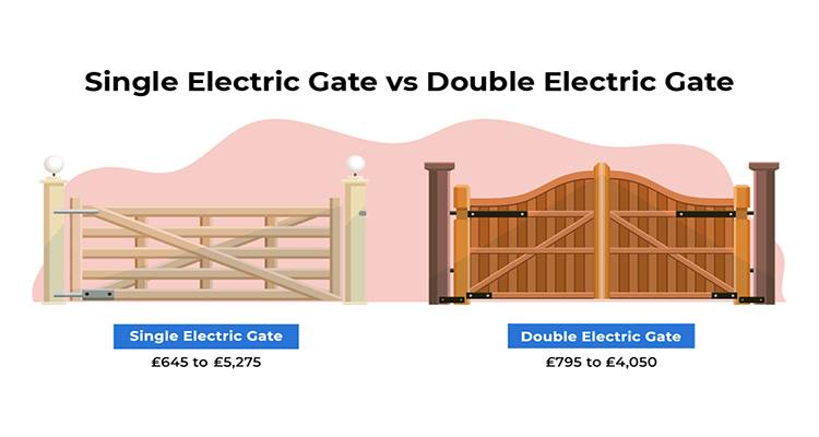 electric gate graphics