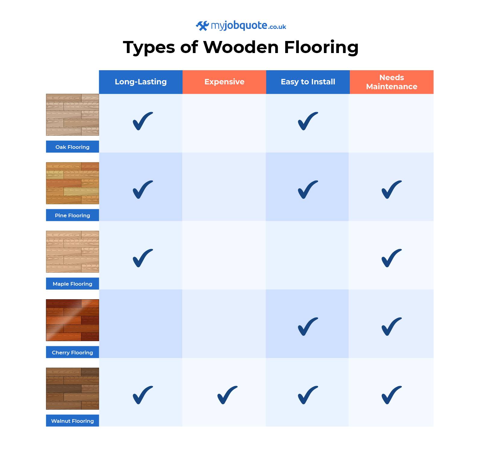 wooden flooring types graphic