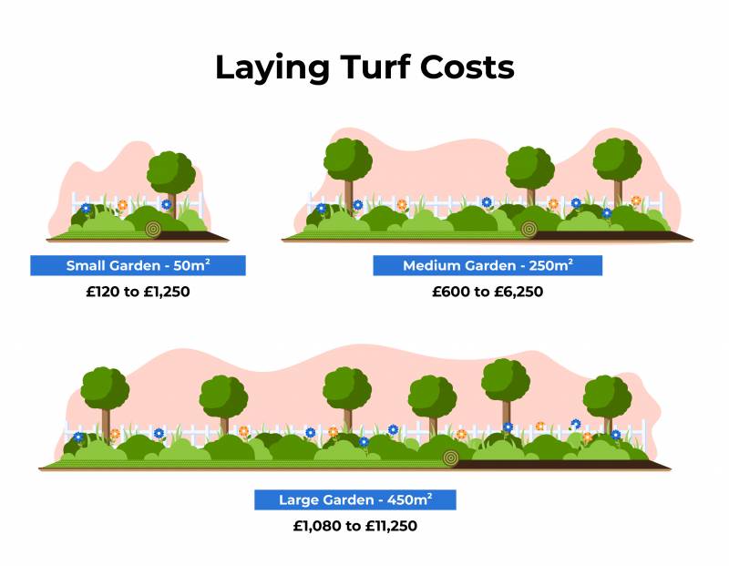 laying turf graphic