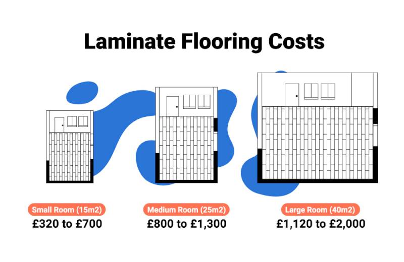 person laying laminate flooring