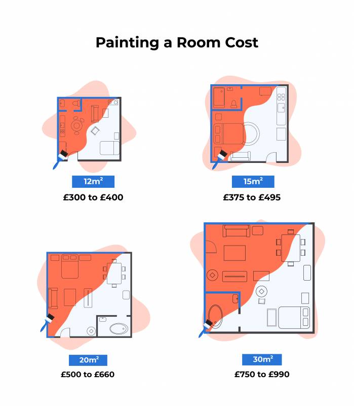 room sizes graphic