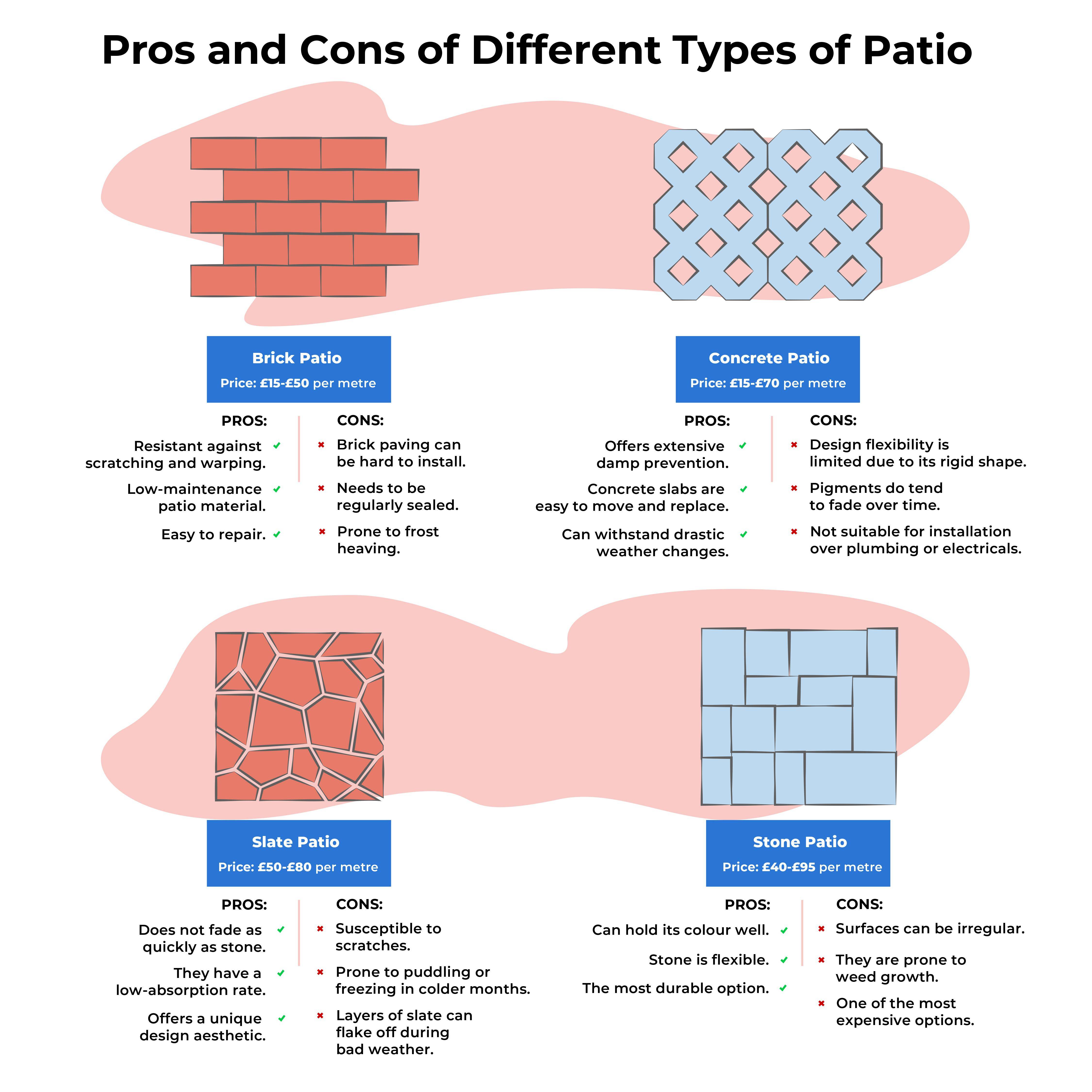 patio graphic pros and cons