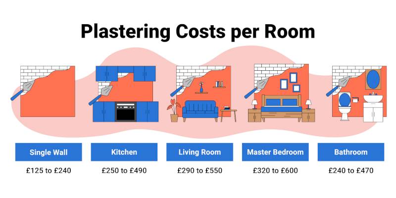 plastering different room graphic