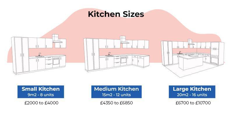 kitchen unit sizes and prices