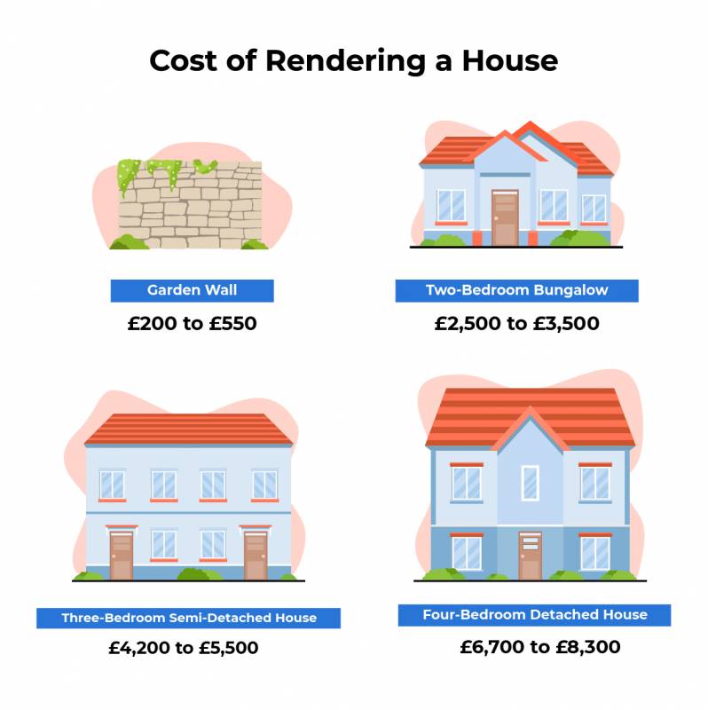cost to render a house graphic