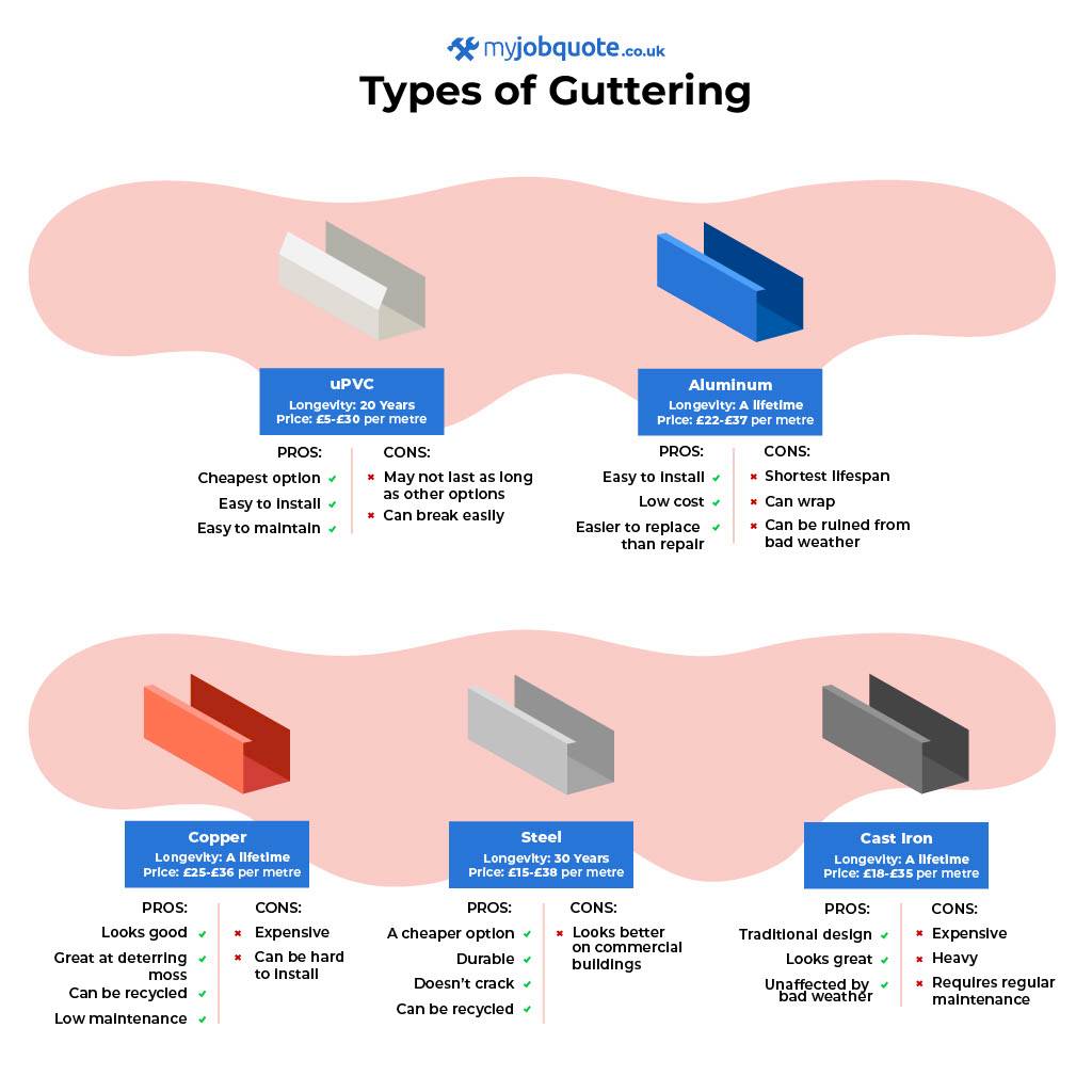 guttering6