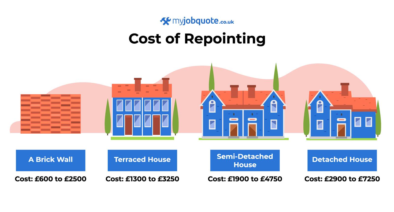 repointing costs graphic