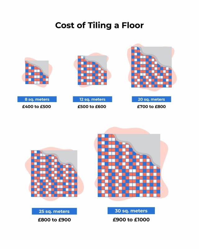 floor tiling graphic