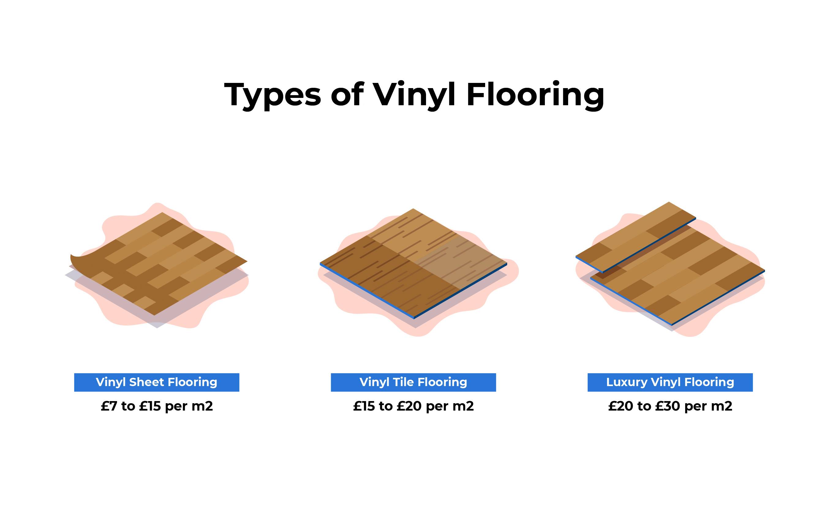 types of vinyl flooring graphic